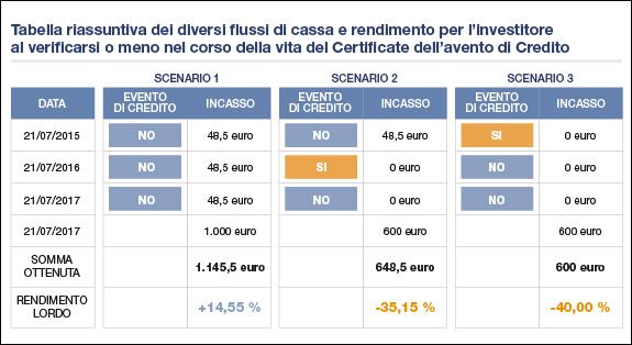 esempio1