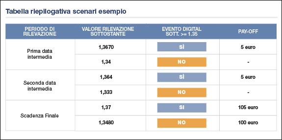 esempio1