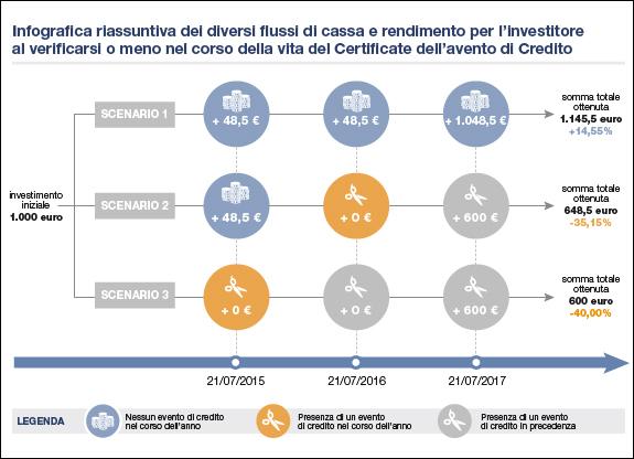 esempio2