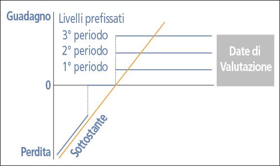 esempio3