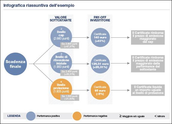 infografica di esempio